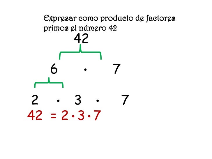 Expresa como productos factores primos
