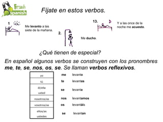 Fíjate en estos verbos. 1. 2. 13. Me  levanto  a las siete de la mañana. Me  ducho . Y a las once de la noche me  acuesto . ¿Qué tienen de especial? En español algunos verbos se construyen con los pronombres  me ,  te ,  se ,  nos ,  os ,  se . Se llaman  verbos reflexivos . levant o me te se nos os se levant as levant a levant amos levant ái s levant an yo tú él/ella usted nosotros/as vosotros/as ellos/as ustedes 