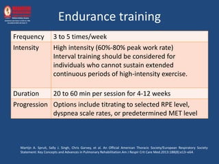 Endurance training
Frequency 3 to 5 times/week
Intensity High intensity (60%-80% peak work rate)
Interval training should be considered for
individuals who cannot sustain extended
continuous periods of high-intensity exercise.
Duration 20 to 60 min per session for 4-12 weeks
Progression Options include titrating to selected RPE level,
dyspnea scale rates, or predetermined MET level
Martijn A. Spruit, Sally J. Singh, Chris Garvey, et al. An Official American Thoracic Society/European Respiratory Society
Statement: Key Concepts and Advances in Pulmonary Rehabilitation.Am J Respir Crit Care Med.2013:188(8):e13–e64.
 