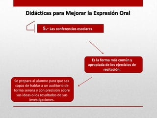 Didácticas para Mejorar la Expresión Oral

                  5.- Las conferencias escolares




                                               Es la forma más común y
                                             apropiada de los ejercicios de
                                                       recitación.

Se prepara al alumno para que sea
 capaz de hablar a un auditorio de
forma serena y con precisión sobre
  sus ideas o los resultados de sus
          investigaciones.
 