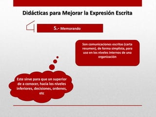 Didácticas para Mejorar la Expresión Escrita

                       5.- Memorando

                                       Son comunicaciones escritas (carta
                                       resumen), de forma simplista, para
                                        uso en los niveles internos de una
                                                   organización




Este sirve para que un superior
 de a conocer, hacia los niveles
inferiores, decisiones, ordenes,
               etc
 