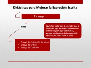 Didácticas para Mejorar la Expresión Escrita

                   7.- Ensayo


      Tipos                     Equivale a tratar algo o acometer algo o
                                forzare en algo. Es un escrito breve que
                                expone sin gran rigor sistemático,
                                aunque con hondura, la interpretación
                                personal del autor sobre el tema


   • Ensayo de Exposición de Ideas
   • Ensayo de Críticas
   • Ensayo de Creación
 