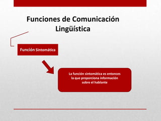 Funciones de Comunicación
           Lingüística

Función Sintomática




                      La función sintomática es entonces
                        la que proporciona información
                               sobre el hablante
 
