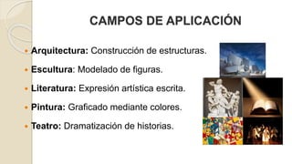 CAMPOS DE APLICACIÓN 
 Arquitectura: Construcción de estructuras. 
 Escultura: Modelado de figuras. 
 Literatura: Expresión artística escrita. 
 Pintura: Graficado mediante colores. 
 Teatro: Dramatización de historias. 
 