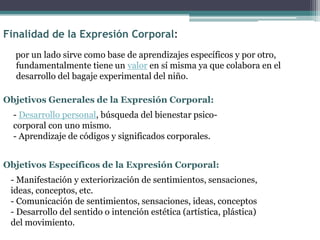 Finalidad de la Expresión Corporal:
por un lado sirve como base de aprendizajes específicos y por otro,
fundamentalmente tiene un valor en sí misma ya que colabora en el
desarrollo del bagaje experimental del niño.
Objetivos Generales de la Expresión Corporal:
- Desarrollo personal, búsqueda del bienestar psicocorporal con uno mismo.
- Aprendizaje de códigos y significados corporales.
Objetivos Específicos de la Expresión Corporal:
- Manifestación y exteriorización de sentimientos, sensaciones,
ideas, conceptos, etc.
- Comunicación de sentimientos, sensaciones, ideas, conceptos
- Desarrollo del sentido o intención estética (artística, plástica)
del movimiento.

 