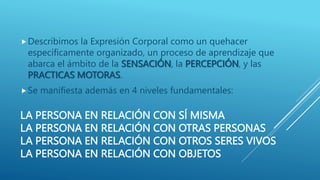 LA PERSONA EN RELACIÓN CON SÍ MISMA
LA PERSONA EN RELACIÓN CON OTRAS PERSONAS
LA PERSONA EN RELACIÓN CON OTROS SERES VIVOS
LA PERSONA EN RELACIÓN CON OBJETOS
Describimos la Expresión Corporal como un quehacer
específicamente organizado, un proceso de aprendizaje que
abarca el ámbito de la SENSACIÓN, la PERCEPCIÓN, y las
PRACTICAS MOTORAS.
Se manifiesta además en 4 niveles fundamentales:
 