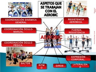 COORDINACIÓN DINÁMICA
GENERAL
COORDINACIÓN DINÁMICA
GENERAL
RITM
O
RITM
O
COORDINACIÓN ÓCULO
PÉDICA.
COORDINACIÓN ÓCULO
PÉDICA.
COORDINACIÓN ÓCULO-
MANUAL.
COORDINACIÓN ÓCULO-
MANUAL.
RESISTENCIA
AERÓBICA.
RESISTENCIA
AERÓBICA.
LATERALIDA
D
LATERALIDA
D
FUERZA-
RESISTENCIA
FUERZA-
RESISTENCIA
GIROSGIROS
SALTOS
.
SALTOS
.
EXPRESIÓN
CORPORAL.
EXPRESIÓN
CORPORAL.
 