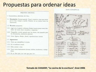 Propuestas para generar ideasLa estrellaTomado de CASSANY, “La cocina de la escritura”, Graó 2006