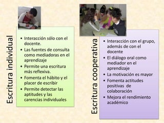 Propuestas para ordenar ideasEsquema decimalMapa conceptualEstructura del escritoEsquema del textoTomado de CASSANY, “La cocina de la escritura”, Graó 2006