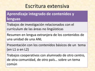 Escritura intensiva)