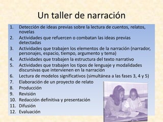 Escritura intensiva)