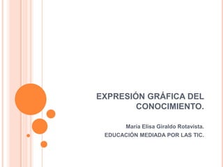 EXPRESIÓN GRÁFICA DEL
        CONOCIMIENTO.

       María Elisa Giraldo Rotavista.
 EDUCACIÓN MEDIADA POR LAS TIC.
 