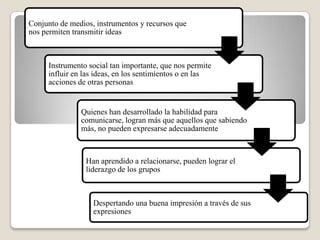 Conjunto de medios, instrumentos y recursos que
nos permiten transmitir ideas

Instrumento social tan importante, que nos permite
influir en las ideas, en los sentimientos o en las
acciones de otras personas

Quienes han desarrollado la habilidad para
comunicarse, logran más que aquellos que sabiendo
más, no pueden expresarse adecuadamente

Han aprendido a relacionarse, pueden lograr el
liderazgo de los grupos

Despertando una buena impresión a través de sus
expresiones

 