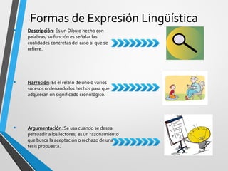 Formas de Expresión Lingüística 
• Descripción: Es un Dibujo hecho con 
palabras, su función es señalar las 
cualidades concretas del caso al que se 
refiere. 
• Narración: Es el relato de uno o varios 
sucesos ordenando los hechos para que 
adquieran un significado cronológico. 
• Argumentación: Se usa cuando se desea 
persuadir a los lectores, es un razonamiento 
que busca la aceptación o rechazo de una 
tesis propuesta. 
 