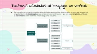 Factores asociados al lenguaje no verbal:
● Dentro de la comunicación no verbal, además de los gestos existen determinados factores que, a su vez, se
engloban dentro de tres disciplinas que conoceremos a continuación y que son: la paralingüística, la kinesia y
la proxémica. tal como podemos ver en el siguiente esquema:
 