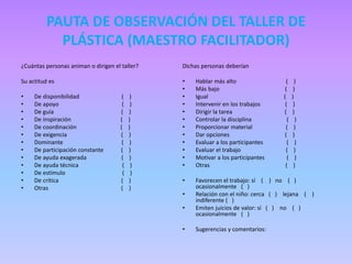 PAUTA DE OBSERVACIÓN DEL TALLER DE
PLÁSTICA (MAESTRO FACILITADOR)
¿Cuántas personas animan o dirigen el taller?
Su actitud es
• De disponibilidad ( )
• De apoyo ( )
• De guía ( )
• De inspiración ( )
• De coordinación ( )
• De exigencia ( )
• Dominante ( )
• De participación constante ( )
• De ayuda exagerada ( )
• De ayuda técnica ( )
• De estímulo ( )
• De crítica ( )
• Otras ( )
Dichas personas deberían
• Hablar más alto ( )
• Más bajo ( )
• Igual ( )
• Intervenir en los trabajos ( )
• Dirigir la tarea ( )
• Controlar la disciplina ( )
• Proporcionar material ( )
• Dar opciones ( )
• Evaluar a los participantes ( )
• Evaluar el trabajo ( )
• Motivar a los participantes ( )
• Otras ( )
• Favorecen el trabajo: sí ( ) no ( )
ocasionalmente ( )
• Relación con el niño: cerca ( ) lejana ( )
indiferente ( )
• Emiten juicios de valor: sí ( ) no ( )
ocasionalmente ( )
• Sugerencias y comentarios:
 