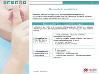 u n i d a d 1
© MACMILLAN Profesional
El desarrollo del lenguaje infantil
Durante la etapa de Educación Infantil, las diferentes formas de expresión y
comunicación de forma rápida gracias al desarrollo cognitivo del niño y a las diferentes
interacciones sociales que le proporciona el entorno.
Factores que intervienen en la adquisición del lenguaje
Los factores que inciden en la adquisición del lenguaje pueden clasificarse en factores
internos y externos. La interacción de ambos tiene como consecuencia el desarrollo del
lenguaje.
Factores Internos:
Dependen del niño y
de su desarrollo
– La maduración de las estructuras cerebrales
responsables del lenguaje.
– La maduración de los órganos fonadores y articulatorios
para una adecuada emisión de la voz.
– Las funciones cognitivas.
– El grado de percepción sensorial.
Factores Externos:
Determinados por el
entorno social
– El entorno social.
– La estimulación verbal.
– La interacción y las rutinas lúdicas.
– La comunicación motivadora y afectiva que invita a la
interacción.
 