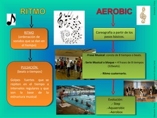 .-Frase Musical: consta de 8 tiempos o beats.
.-Serie Musical o bloque = 4 frases de 8 tiempos
(32beats).
.- Ritmo cuaternario.
.-Frase Musical: consta de 8 tiempos o beats.
.-Serie Musical o bloque = 4 frases de 8 tiempos
(32beats).
.- Ritmo cuaternario.
Evolución:
.- Step
.-Aquaerobic
.-Aerobox
Evolución:
.- Step
.-Aquaerobic
.-Aerobox
Coreografía a partir de los
pasos básicos.
RITMO
(ordenación de
sonidos que se dan en
el tiempo)
RITMO
(ordenación de
sonidos que se dan en
el tiempo)
PULSACIÓN.
(beats o tiempos)
Golpes fuertes que se
repiten en el tiempo a
intervalos regulares y que
son la base de la
estructura musical
PULSACIÓN.
(beats o tiempos)
Golpes fuertes que se
repiten en el tiempo a
intervalos regulares y que
son la base de la
estructura musical
 
