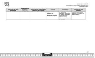 SECRETARÍA DE DOCENCIA
                                                                                                       DIRECCIÓN DE ESTUDIOS DE NIVEL MEDIO SUPERIOR
                                                                                                                                  EXPRESIÓN DEL ARTE

                     COMPETENCIAS
COMPETENCIAS DE LA                  COMPETENCIAS DISCIPLINARES                                                             PROPÓSITOS DEL
                      GENÉRICAS Y                                       MÓDULO                CONTENIDOS
   DIMENSIÓN                           BÁSICAS Y/EXTENDIDAS                                                                   MÓDULO
                       ATRIBUTOS
                                                                                        1.- Aplicación y              Integra los conocimientos
                                                                 MÓDULO IV              desempeño, realización de     adquiridos en el curso en un
                                                                                        un proyecto artístico en el   producto artístico.
                                                                 Producción artística   que se apliquen los
                                                                                        métodos artísticos
                                                                                        aprendidos en el transcurso
                                                                                        del semestre.




                                                                                                                                                     14
 