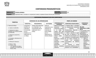 SECRETARÍA DE DOCENCIA
                                                                                                                                         DIRECCIÓN DE ESTUDIOS DE NIVEL MEDIO SUPERIOR
                                                                                                                                                                    EXPRESIÓN DEL ARTE

                                                                  CONTENIDOS PROGRAMÁTICOS
                                                                                                             SESIONES
MÓDULO II           Práctica Artística                                                                                                     17
                                                                                                             PREVISTAS:
Propósito:          Representa ideas y conceptos en composiciones creativas, empleando diversas técnicas para comunicarse.


                                                               CONTENIDOS PROGRAMATICOS POR COMPETENCIA


                                                    DOMINIOS DE LOS APRENDIZAJES                                                          PERFIL DE EGRESO
             TEMÁTICA
                                                                                                             COMPETENCIA DE LA                                              COMPETENCIA
                                         CONCEPTUAL           PROCEDIMENTAL              ACTITUDINAL                                  COMPETENCIA DISCIPLINARIA
                                                                                                                DIMENSIÓN                                                     GENÉRICA
1.- Técnicas del dibujo                 Comprende e       Maneja adecuadamente         Valora la            Utiliza los principales   5. Expresa ideas y conceptos
                                        identifica los    los materiales y las         importancia de la    elementos          que    en composiciones coherentes        Se auto
   1.1 Lápiz y/o carboncillo.                                                                                                                                            determina y cuida
                                        materiales y      herramientas para la         utilización de       conforman la lengua       y        creativas,          con
                                                                                                                                                                         de sí:
   1.2 Aplicación de ideas y            herramientas      elaboración de un            materiales de        y el habla de             introducciones, desarrollo y
                                                                                                                                                                         2. Es sensible al arte
   conceptos con la técnica de lápiz    que se            dibujo.                      buena calidad        nuestro país para         conclusiones claras.
   y/o carboncillo.                                                                                                                                                      y participa en la
                                        emplean en la                                  para la              expresar sus ideas y      7. Valora y describe el papel      apreciación e
   1.3 Manejo de proporción y           elaboración de                                 elaboración de       argumentos,          de   del arte, la literatura y los      interpretación de
   encuadre.                            un dibujo.                                     diversos dibujos.    manera verbal         o   medios de comunicación en la       sus expresiones en
                                                                                                            escrita,           con    recreación o la transformación     distintos géneros.
   1.4 Concepto y elementos de la
                                                                                                            coherencia, claridad      de una cultura, teniendo en             Valora el
   perspectiva.                                                                                                                                                                  arte como
                                                                                                            y fluidez.                cuenta      los       propósitos
                                                                                                                                                                                 manifestació
   1.5 Manejo de Claroscuro                                                                                 Interpreta y emite        comunicativos de distintos                 n de la
                                                                                                            mensajes                  géneros.                                   belleza y
   1.6 Pluma y Tinta
                                                                                                            pertinentes         en    6.-    Difunde      o     recrea           expresión de
   1.6. Pluma y Tinta
        1.6.1 Aplicación de ideas y                                                                         distintos contextos,      expresiones artísticas que son             ideas,
        conceptos con la técnica de                                                                         utilizando                producto de la sensibilidad y              sensaciones
        Pluma y tinta.                                                                                                                                                           y emociones.


                                                                                                                                                                                           20
 