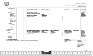 SECRETARÍA DE DOCENCIA
                                                                                                                                                                    DIRECCIÓN DE ESTUDIOS DE NIVEL MEDIO SUPERIOR
                                                                                                                                                                                               EXPRESIÓN DEL ARTE
2.- Técnicas de la Pintura
                                                              Análisis de los elementos de la          Exposición magistral.                                        Láminas de             Lista de cotejo     Expresividad
    2.1 Métodos de                                            técnica de la pintura.                                                                                ejercicios                                 Habilidades de
    composición pictórica                                                                                                                                                                                      observación
                                                                                                                                                                                                               Aplicación de
    2.2 Pastel                                                Comunicar ideas y conceptos                                                                                                                      la técnica
          2.2.1 Aplicación                                    utilizando los elementos aprendidos.                                                                                                             Trabajo
          de ideas y                                                                                   Trabajo                                                                                                 terminado
          conceptos con la                                    Expresión libre por medio de             independiente:                                                                                          Presentación
          técnica de pastel.                                  ejercicios prácticos.                    Ejercitación                                                                                            de la lámina




                                                 DESARROLLO




                                                                                                                                                        FORMATIVA
    2.3 Lápices de colores
          2.3.1 Aplicación
          de ideas y
          conceptos usando
          lápices de color.

    2.4 Acuarela
          2.4.1 Aplicación
          de ideas y
          conceptos con la
          técnica de la
          acuarela.

3.- Las técnicas de la
escultura.                                                    Describir el proceso de realización de   Reflexión personal,     Papel o bloc de dibujo               Redacción con la       Lista de cotejo     Datos de
                                                              cada técnica, reflexionando en cómo      trabajo                 Cuaderno                             descripción de cada                        identificación
4.- Collage                                                   lo aprendió y glosario de términos       independiente.          Computadora                          técnica y su proceso




                                                                                                                                                        SUMATIVA
                                                                                                                                                                                                               Reflexión de
                                                 CIERRE




          4.1 Materiales,                                     plásticos y artísticos.                                          Impresora                            metacognitivo.
                                                                                                                                                                                                               cada técnica
          Herramientas y                                                                                                                                            Glosario
                                                                                                                                                                                                               Términos
          Aplicación
                                                                                                                                                                                                               plásticos usados
5.- Técnica Mixta                                                                                                                                                                                              en el módulo.
    5.1 Texturas

ACTIVIDAD INTEGRADORA:                                                                                                                                              VALORACIÓN
Elaborar un álbum con las láminas de los ejercicios realizados con diferentes técnicas.                                                                             INSTRUMENTOS                      CRITERIO
                                                                                                                                                                    Rúbrica                           Expresividad
                                                                                                                                                                                                      Habilidades de
                                                                                                                                                                                                      observación
                                                                                                                                                                                                      Aplicación de la técnica
                                                                                                                                                                                                      Trabajo terminado
                                                                                                                                                                                                      Presentación de la
                                                                                                                                                                                                      lámina




                                                                                                                                                                                                                            24
 