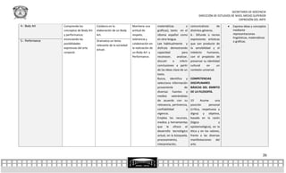 SECRETARÍA DE DOCENCIA
                                                                                                                           DIRECCIÓN DE ESTUDIOS DE NIVEL MEDIO SUPERIOR
                                                                                                                                                      EXPRESIÓN DEL ARTE

4.- Body Art      Comprende los           Colabora en la             Mantiene una        matemáticas            o    comunicativos       de        Expresa ideas y conceptos
                  conceptos de Body Art   elaboración de un Body     actitud de          gráficas), tanto en el      distintos géneros.             mediante
                  y performance;          Art.                       respeto,            idioma español como         6.- Difunde o recrea           representaciones
                  enunciando las                                     tolerancia y        en otra lengua.             expresiones artísticas         lingüísticas, matemáticas
5.- Performance                           Dramatiza un tema                                                                                         o gráficas.
                  posibilidades                                      colaboración en     Lee habitualmente y         que son producto de
                                          relevante de la sociedad                                                                          .
                  expresivas del arte                                la realización de   disfruta demostrando        la sensibilidad y el
                                          actual.
                  corporal.                                          un Body Art y       capacidad           para    intelecto    humanos,
                                                                     Performance.        reconocer,      analizar,   con el propósito de
                                                                                         discutir     o    inferir   preservar su identidad
                                                                                         conclusiones a partir       cultural     en     un
                                                                                         de las ideas clave de un    contexto universal.
                                                                                         texto.
                                                                                         Busca, Identifica y         COMPETENCIAS
                                                                                         selecciona información      DISCIPLINARES
                                                                                         proveniente           de    BÁSICAS DEL ÁMBITO
                                                                                         diversas fuentes y          DE LA FILOSOFÍA.
                                                                                         medios valorándolas
                                                                                         de acuerdo con su           10       Asume     una
                                                                                         relevancia, pertinencia,    posición       personal
                                                                                         confiabilidad           y   (crítica, respetuosa y
                                                                                         vigencia.                   digna) y objetiva,
                                                                                         Emplea los recursos,        basada en la razón
                                                                                         medios y herramientas       (lógica               y
                                                                                         que le ofrece el            epistemológica), en la
                                                                                         desarrollo tecnológico      ética y en los valores,
                                                                                         actual, en la búsqueda,     frente a las diversas
                                                                                         procesamiento,              manifestaciones del
                                                                                         interpretación,             arte.


                                                                                                                                                                          26
 