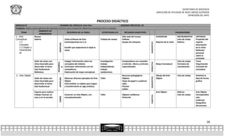 SECRETARÍA DE DOCENCIA
                                                                                                                                                                    DIRECCIÓN DE ESTUDIOS DE NIVEL MEDIO SUPERIOR
                                                                                                                                                                                               EXPRESIÓN DEL ARTE

                                                                                             PROCESO DIDÁCTICO
MÓDULO III                                     NOMBRE DEL MÓDULO: Arte Vivo                                        SESIONES PREVISTAS: 10
Propósito: Aplica nuevos géneros de expresión artística, para interpretar diferentes situaciones de su contexto.
                         AMBIENTE DE
      TEMA                                              SECUENCIA DE LA TAREA                   ESTRATEGIAS E/A       RECURSOS DIDÁCTICOS                                                  VALORACIONES
                         APRENDIZAJE
1.- Arte            Museo                                                                                           Sitio web del museo                             EVIDENCIAS              INSTRUMENTOS      CRITERIOS
Conceptual          Galería                          Visita al Museo de Arte                  Trabajo de campo      Folletos                                                                Lista de cotejo   Propósito del
    1.1                                              Contemporáneo en C.U.                                          Equipo de cómputo.                              Reporte de la visita    Rúbrica           reporte




                                                                                                                                                      DIAGNOSTICO
                                                APERTURA
    Concepto                                                                                                                                                                                                  Descripción
    1.2 Origen y                                     Escribir que experiencia le dejó la                                                                                                                      de la visita
    Característic                                    visita.                                                                                                                                                  Reflexión
    as                                                                                                                                                                                                        personal
                                                                                                                                                                                                              sobre la
                                                                                                                                                                                                              actividad
                    Salón de clases con                    Indagar información sobre los        Investigación:      Computadora con conexión                                                Lista de cotejo   Tema
                                              DESARROLL




                                                                                                                                                      FORMATIVA
                    clima favorable para                   conceptos del módulo.                trabajo             a internet, .libros y artículos                 Mapa Conceptual         Formatos de       Organización
                    desarrollar el tema.                   Contrastar información con los       independiente,      especializados.                                                         coevaluación.     Conexión de
                                                  O


                    Sala Audiovisual                       compañeros.                          trabajo                                                                                                       conceptos.
                    Biblioteca                             Elaboración de mapa conceptual.      colaborativo.
2.- Arte Objeto                                                                                                     Recursos pedagógicos                            Dibujo del Arte         Lista de cotejo   Sintetizó la




                                                                                                                                                      DIAGNOSTICO
                                                APERTURA




                    Salón de clases con                    Observar diversos ejemplos de Arte   Taller              Objetos                                         Objeto                                    idea de forma
                    clima favorable para                   Objeto                                                   Hojas de papel o cuaderno                                                                 gráfica
                    desarrollar el tema.                   Intercambiar un objeto que traigan                       Lápiz
                    Sala Audiovisual                       y transformarlo en algo artístico.                       Plumón
                                                                                                                    Cañón
                    Espacio para realizar                                                                                                                           Arte Objeto             Rúbrica           Arte Objeto
                    trabajo manual, en                     Construir un Arte Objeto, con        Taller              Objetos cotidianos                                                      Lista de cotejo   Conceptualiza




                                                                                                                                                      SUMATIVA
                                                CIERRE




                    casa o en la escuela.                  conceptualización.                                       Pintarrón                                                                                 ción.
                                                                                                                                                                                                              Evidencia
                                                                                                                                                                                                              fotográfica
                                                                                                                                                                                                              del proceso.




                                                                                                                                                                                                                         28
 