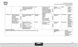 SECRETARÍA DE DOCENCIA
                                                                                                                                                             DIRECCIÓN DE ESTUDIOS DE NIVEL MEDIO SUPERIOR
                                                                                                                                                                                        EXPRESIÓN DEL ARTE

                                                          Realizar en la clase un Body Art que   Taller          Pinturas para el cuerpo,                    Body art              Rúbrica             Concepto
                                                          contenga un tema de su interés.                        brochas, pinceles,                          Fotografía del Body                       Creatividad
                                                          Tomar fotografía del Body Art                          delineadores, esponja,                      art                                       Trabajo




                                                                                                                                               SUMATIVA
                                             CIERRE
                                                          terminado.                                             toallas húmedas ó algodón,                                                            colaborativo
                                                                                                                 crema para desmaquillar o                                                             Evidencia
                                                                                                                 aceite mineral, aditamentos                                                           fotográfica
                                                                                                                 diversos, Música, cámara
                                                                                                                 fotográfica.
5.-Performance     Espacios amplios que                   Hacer una exposición sobre el tema     Resolución de   Pintarrón                                   Materiales para la    Lista de cotejo     Preparación
                   permitan la libertad de                de performance con apoyos              problemas       Plumones                                    Exposición                                Sustento




                                                                                                                                               DIAGNOSTICO
                                             APERTURA
                   movimiento,                            visuales.                                              Cartulina                                                                             teórico
                   relajación y                                                                                  Cañón                                                                                 Dominio del
                   concentración que                                                                             Disco o memoria usb                                                                   tema
                   sirva, al mismo tiempo,                                                                       Consulta de fuentes                                                                   Manejo de la
                   para el óptimo                                                                                diversas de información.                                                              discusión
                   desarrollo del tema,                                                                                                                                                                Participación
                   además de contar con                   Realizar un performance                Proyecto        Noticias en los medios de                   Desarrollo del        Lista de cotejo     Relevancia del
                   instalación eléctrica.                 Identificación de un problema                          comunicación                                proyecto                                  problema
                                             DESARROLLO




                                                                                                                                               FORMATIVA
                                                          social.                                                Aditamentos diversos                                                                  Desarrollo del
                                                          Búsqueda de información y                                                                                                                    proyecto
                                                          materiales                                                                                                                                   Creatividad
                                                          Organización de la información                                                                                                               Presentación
                                                          Materialización de la idea
                                                          Ensayo del performance
ACTIVIDAD INTEGRADORA:                                                                                                                                       VALORACIÓN
Desarrolle en equipo un Body Art y/o Performance con un tema que evidencie una problemática social.                                                          INSTRUMENTOS                     CRITERIO
                                                                                                                                                             Rúbrica                          Investigación teórica
                                                                                                                                                                                              de la problemática.
                                                                                                                                                                                              Creatividad
                                                                                                                                                                                              Trabajo colaborativo
                                                                                                                                                                                              Presentación




                                                                                                                                                                                                                  30
 