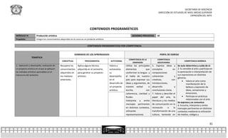 SECRETARÍA DE DOCENCIA
                                                                                                                                                   DIRECCIÓN DE ESTUDIOS DE NIVEL MEDIO SUPERIOR
                                                                                                                                                                              EXPRESIÓN DEL ARTE




                                                                                CONTENIDOS PROGRAMÁTICOS
MÓDULO IV             Producción artística                                                                              SESIONES PREVISTAS:       10
Propósito:            Integra los conocimientos adquiridos en el curso en un producto artístico.

                                                                             CONTENIDOS PROGRAMATICOS POR COMPETENCIA


                                                               DOMINIOS DE LOS APRENDIZAJES                                                            PERFIL DE EGRESO
                 TEMÁTICA
                                                                                                                     COMPETENCIA DE LA            COMPETENCIA
                                                  CONCEPTUAL               PROCEDIMENTAL            ACTITUDINAL                                                                COMPETENCIA GENÉRICA
                                                                                                                        DIMENSIÓN                 DISCIPLINARIA
1.- Aplicación y desempeño, realización de      Recupera los       Aplica alguna técnica           Valora y        Utiliza los principales   5. Expresa ideas y         Se auto determina y cuida de sí:
un proyecto artístico en el que se apliquen     conocimientos      adquirida en el semestre,       autoevalúa      elementos          que    conceptos            en    2. Es sensible al arte y participa en
los métodos artísticos aprendidos en el         adquiridos en      para generar su proyecto        su              conforman la lengua y     composiciones              la apreciación e interpretación de
transcurso del semestre.                                                                                                                                                sus expresiones en distintos
                                                los módulos        artístico.                      desempeño,      el habla de nuestro       coherentes             y
                                                                                                                                                                        géneros.
                                                anteriores.                                        en el           país para expresar sus    creativas,         con
                                                                                                                                                                             Valora el arte como
                                                                                                   desarrollo de   ideas y argumentos, de    introducciones,                     manifestación de la
                                                                                                   un proyecto     manera verbal         o   desarrollo             y            belleza y expresión de
                                                                                                   artístico.      escrita,           con    conclusiones claras.                ideas, sensaciones y
                                                                                                                   coherencia, claridad y    7. Valora y describe el             emociones.
                                                                                                                   fluidez.                  papel del arte, la              Participa en prácticas
                                                                                                                                                                                 relacionadas con el arte.
                                                                                                                   Interpreta y emite        literatura y los medios
                                                                                                                                                                        Se expresa y se comunica:
                                                                                                                   mensajes pertinentes      de comunicación en la
                                                                                                                                                                        4. Escucha, interpreta y emite
                                                                                                                   en distintos contextos,   recreación       o    la   mensajes pertinentes en distintos
                                                                                                                   utilizando                transformación de una      contextos mediante la utilización
                                                                                                                   representaciones          cultura, teniendo en       de medios, códigos y


                                                                                                                                                                                                          31
 