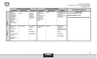SECRETARÍA DE DOCENCIA
                                                                                                                                       DIRECCIÓN DE ESTUDIOS DE NIVEL MEDIO SUPERIOR
                                                                                                                                                                  EXPRESIÓN DEL ARTE

                             PORTAFOLIOS DE EVIDENCIAS                                    ACTIVIDADES INTEGRADORAS
                                                                                                                                                VALORACIONES/PONDERACIÓN
            EVIDENCIAS            INSTRUMENTOS           CRITERIOS     EVIDENCIAS              INSTRUMENTOS          CRITERIOS
           Mapa                                                      Desarrolle en          Rúbrica            Investigación teórica                   SEGUNDA PARCIAL
           Conceptual           Rúbrica            Concepto          equipo un Body                            de la problemática.     Actividad Integradora III 25%
           Trabajo de                              Creatividad       Art y/o                                   Creatividad
                                                   Evidencia                                                                           Actividad Integradora IV 25%
           Investigación                                             Performance con                           Trabajo colaborativo
           Arte Objeto                             fotográfica       un tema que                               Presentación
                                                   Presentación                                                                        Evaluación departamental (proyecto artístico) 50%
           Evidencia                                                 evidencie una
           fotográfica del                                           problemática
           proceso.                                                  social.
MÓDULO 3




           Body Art
           Performance


           Selección del        Lista de cotejo    Desarrollo del    Proyecto artístico     Rúbrica            Habilidad para
           tema                                    proyecto          terminal.                                 fusionar la
           Cronograma                                                                                          imaginación con las
                                                   Montaje                                                     destrezas manuales.
           Esquemas
                                                   Participación
MÓDULO 4




           gráficos                                                                                            Calidad

           Correcciones del                        Argumentación                                               Presentación
           proyecto
                                                                                                               Argumentación.
           Exposición de
           trabajos.




                                                                                                                                                                                      36
 