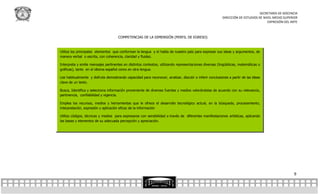 SECRETARÍA DE DOCENCIA
                                                                                                         DIRECCIÓN DE ESTUDIOS DE NIVEL MEDIO SUPERIOR
                                                                                                                                    EXPRESIÓN DEL ARTE



                                     COMPETENCIAS DE LA DIMENSIÓN (PERFIL DE EGRESO)



Utiliza los principales elementos que conforman la lengua y el habla de nuestro país para expresar sus ideas y argumentos, de
manera verbal o escrita, con coherencia, claridad y fluidez.

Interpreta y emite mensajes pertinentes en distintos contextos, utilizando representaciones diversas (lingüísticas, matemáticas o
gráficas), tanto en el idioma español como en otra lengua.

Lee habitualmente y disfruta demostrando capacidad para reconocer, analizar, discutir o inferir conclusiones a partir de las ideas
clave de un texto.

Busca, Identifica y selecciona información proveniente de diversas fuentes y medios valorándolas de acuerdo con su relevancia,
pertinencia, confiabilidad y vigencia.

Emplea los recursos, medios y herramientas que le ofrece el desarrollo tecnológico actual, en la búsqueda, procesamiento,
interpretación, expresión y aplicación eficaz de la información

Utiliza códigos, técnicas y medios para expresarse con sensibilidad a través de diferentes manifestaciones artísticas, aplicando
las bases y elementos de su adecuada percepción y apreciación.




                                                                                                                                                   9
 