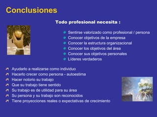 Conclusiones Todo profesional necesita : Sentirse valorizado como profesional / persona Conocer objetivos de la empresa Conocer la estructura organizacional Conocer los objetivos del área Conocer sus objetivos personales Líderes verdaderos Ayudarlo a realizarse como individuo Hacerlo crecer como persona - autoestima Hacer notorio su trabajo Que su trabajo tiene sentido Su trabajo es de utilidad para su área Su persona y su trabajo son reconocidos Tiene proyecciones reales o expectativas de crecimiento 