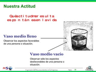 Nuestra Actitud Vaso medio vacío Vaso medio lleno Observar sólo los aspectos desfavorables de una persona o situación. Observar los aspectos favorables de una persona o situación. Qué actitud me resulta espontánea en la vida 