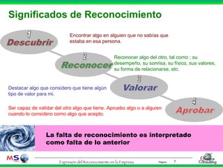 Significados de Reconocimiento La falta de reconocimiento es interpretado como falta de lo anterior Reconocer algo del otro, tal como ; su desempeño, su sonrisa, su físico, sus valores, su forma de relacionarse, etc. Encontrar algo en alguien que no sabías que estaba en esa persona. Destacar algo que considero que tiene algún tipo de valor para mi. Ser capaz de validar del otro algo que tiene. Apruebo algo o a alguien cuando lo considero como algo que acepto. 1 2 3 4 
