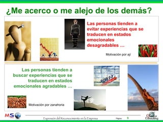 ¿Me acerco o me alejo de los demás? Las personas tienden a evitar experiencias que se traducen en estados emocionales desagradables … Las personas tienden a buscar experiencias que se traducen en estados emocionales agradables … Motivación por ají Motivación por zanahoria 