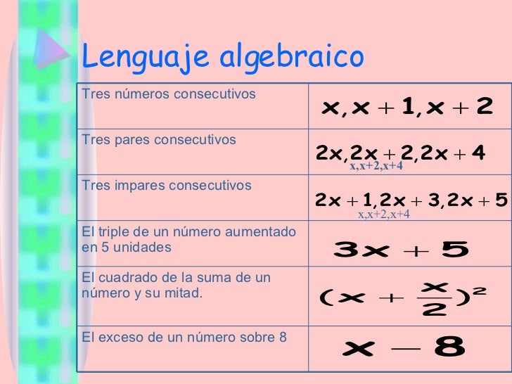 Expresiones Algebraicas Expresiones Algebraicas