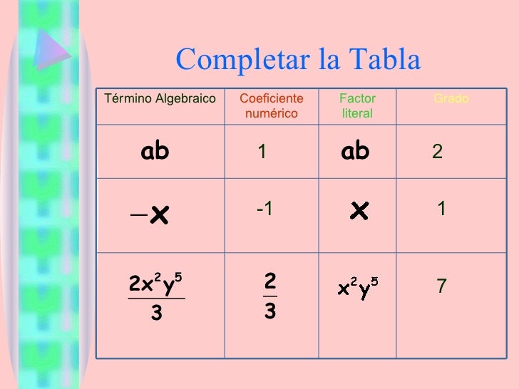 Expresiones Algebraicas