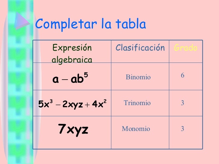 Expresiones Algebraicas
