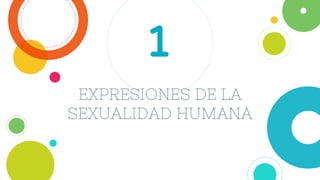 EXPRESIONES DE LA
SEXUALIDAD HUMANA
1
 