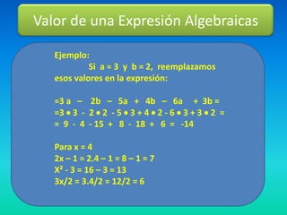 Valor de una Expresión Algebraicas

   Ejemplo:
            Si a = 3 y b = 2, reemplazamos
   esos valores en la expresión:

   =3 a – 2b – 5a + 4b – 6a + 3b =
   =3  3 - 2  2 - 5  3 + 4  2 - 6  3 + 3  2 =
   = 9 - 4 - 15 + 8 - 18 + 6 = -14

   Para x = 4
   2x – 1 = 2.4 – 1 = 8 – 1 = 7
   X² - 3 = 16 – 3 = 13
   3x/2 = 3.4/2 = 12/2 = 6
 