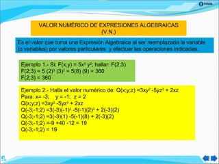 Inicio
VALOR NUMÉRICO DE EXPRESIONES ALGEBRAICAS
(V.N.)
Es el valor que toma una Expresión Algebraica al ser reemplazada la variable
(o variables) por valores particulares y efectuar las operaciones indicadas.
Ejemplo 1.- Si: F(x,y) = 5x3
y2
; hallar: F(2;3)
F(2;3) = 5 (2)3
(3)2
= 5(8) (9) = 360
F(2;3) = 360
Ejemplo 2.- Halla el valor numérico de: Q(x;y;z) =3xy2
-5yz3
+ 2xz
Para: x= -3; y = -1; z = 2
Q(x;y;z) =3xy2
-5yz3
+ 2xz
Q(-3;-1;2) =3(-3)(-1)2
-5(-1)(2)3
+ 2(-3)(2)
Q(-3;-1;2) =3(-3)(1) -5(-1)(8) + 2(-3)(2)
Q(-3;-1;2) =-9 +40 -12 = 19
Q(-3;-1;2) = 19
 