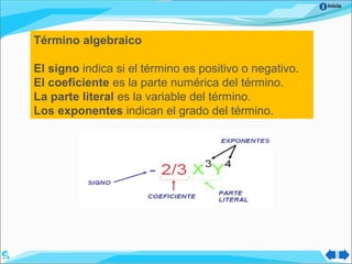 Inicio
Término algebraico
El signo indica si el término es positivo o negativo.
El coeficiente es la parte numérica del término.
La parte literal es la variable del término.
Los exponentes indican el grado del término.
 
