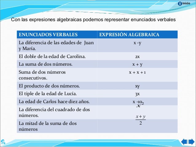 Expresiones algebraicas