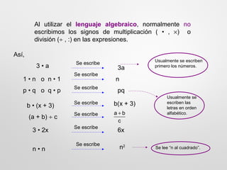 Al utilizar el lenguaje algebraico, normalmente no
escribimos los signos de multiplicación ( • , ×) o
división (÷ , :) en las expresiones.
Así,
3 • 2x
Se escribe
6x
1 • n o n • 1
Se escribe
n
p • q o q • p
Se escribe
pq
b • (x + 3)
Se escribe b(x + 3)
(a + b) ÷ c
Se escribe a + b
c
3 • a
Se escribe
3a
n • n
Se escribe
n2
Usualmente se
escriben las
letras en orden
alfabético.
Usualmente se escriben
primero los números.
Se lee “n al cuadrado”.
 
