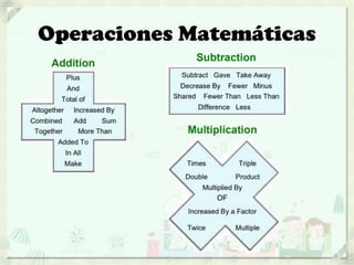 Operaciones Matemáticas
 