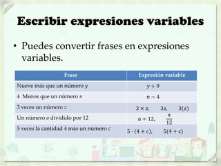 Escribir expresiones variables
• Puedes convertir frases en expresiones
variables.
Frase Expresión variable
Nueve más que un número y
4 Menos que un número n
3 veces un número z
Un número a dividido por 12
5 veces la cantidad 4 más un número c
𝑦 + 9
𝑛 − 4
3 × 𝑧, 3𝑧, 3(𝑧)
𝑎 ÷ 12,
𝑎
12
5 ∙ 4 + 𝑐 , 5(4 + c)
 