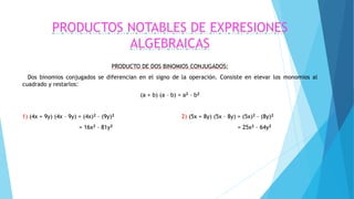 PRODUCTOS NOTABLES DE EXPRESIONES
ALGEBRAICAS
PRODUCTO DE DOS BINOMIOS CONJUGADOS:
Dos binomios conjugados se diferencian en el signo de la operación. Consiste en elevar los monomios al
cuadrado y restarlos:
(a + b) (a – b) = a2 – b2
1) (4x + 9y) (4x – 9y) = (4x)2 – (9y)2 2) (5x + 8y) (5x – 8y) = (5x)2 – (8y)2
= 16x2 – 81y2 = 25x2 – 64y2
 