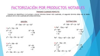 FACTORIZACIÓN POR PRODUCTOS NOTABLES
TRINOMIO CUADRADO PERFECTO:
Consiste en identificar si el primer y tercer término tienen raíz cuadrada, el segundo término debe ser el doble
producto de la raíz cuadrada de ambos términos.
SUSTRACCIÓN:
a2 - 2ab + b2 = (a - b)2
1) 9x2 – 12xy + 4y2
a2 = 9x2 b2 = 4y2
= √9x2 = √4y2
= 3x = 2y
9x2 – 12xy + 4y2 = (3x – 2y)2
2) y2 – 10a + 25
a2 = y2 b2 = 25
= √y2 = √25
= y = 5
y2 – 10a + 25 = (y – 5)2
ADICIÓN:
a2 + 2ab + b2 = (a + b)2
1) y2 + 12y + 36
a2 = y2 b2 = 36
= √y2 = √36
= y = 6
y2 + 12y + 36 = (y + 6)2
2) x2 + 18x + 81
a2 = x2 b2 = 81
= √x2 = √81
= x = 9
x2 + 18x + 81 = (x + 9)2
 