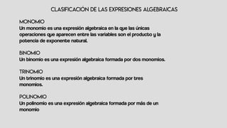 Un monomio es una expresión algebraica en la que las únicas
operaciones que aparecen entre las variables son el producto y la
potencia de exponente natural.
Un binomio es una expresión algebraica formada por dos monomios.
Un trinomio es una expresión algebraica formada por tres
monomios.
Un polinomio es una expresión algebraica formada por más de un
monomio
 