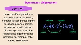 Una expresión algebraica es
una combinación de letras y
números ligadas por los signos
de las operaciones: adición,
sustracción, multiplicación,
división y potenciación. Las
expresiones algebraicas nos
permiten, por ejemplo, hallar
áreas y volúmenes.
Expresiones Algebraicas
¿Qué Son?:
 
